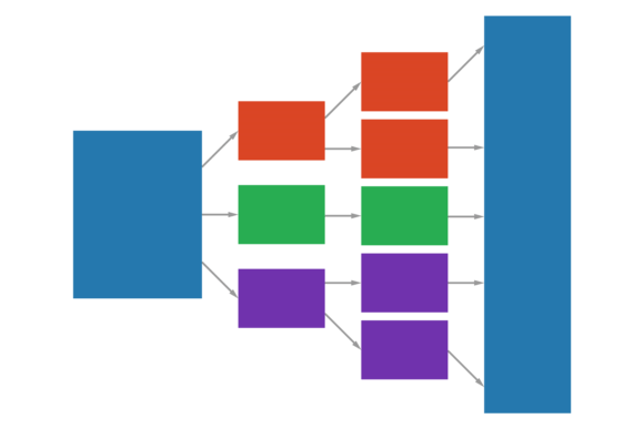 Business System Chart: Visual Clarity Through Infographic Color