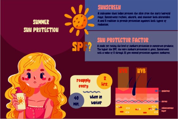 Mastering Summer Sun Protection: A Visual Guide to Sunscreen Infographics